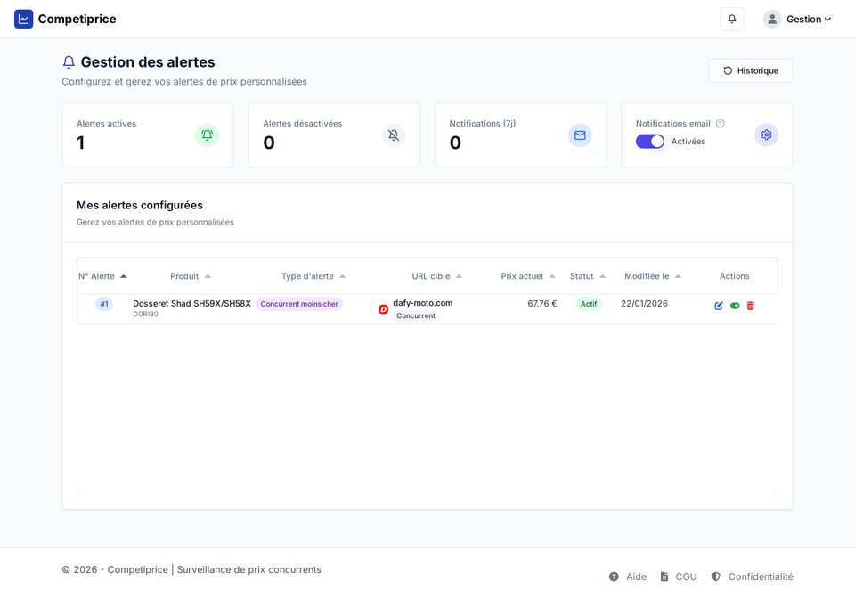 Écran de gestion des alertes de prix dans Competiprice